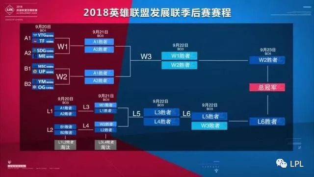  电竞季后赛席位争夺战况异常激烈  